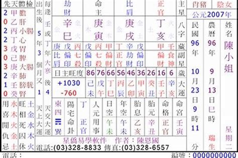 八字七兩二|七兩二錢命格